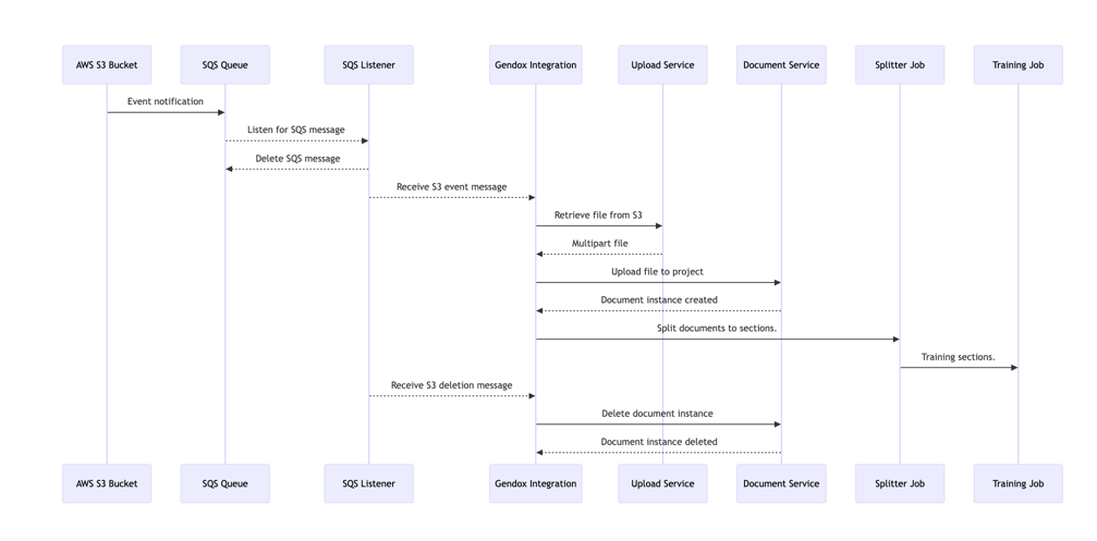aws-s3-flow-diagram.png