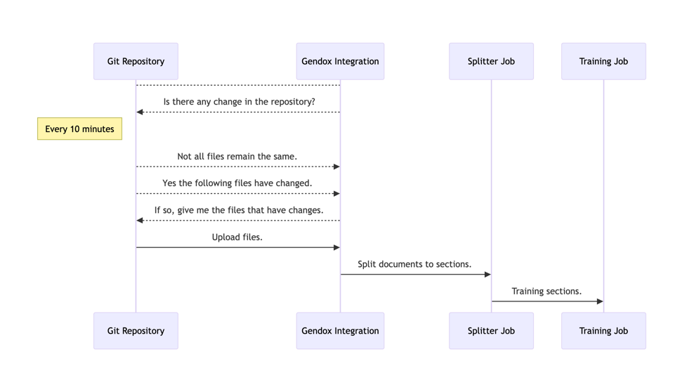 git-flow-diagram.png